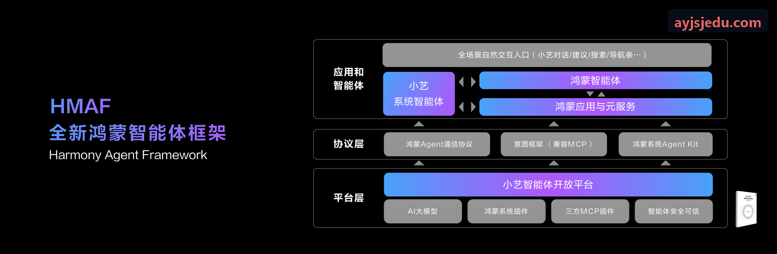 J9样本库层级拓扑与出入库操作